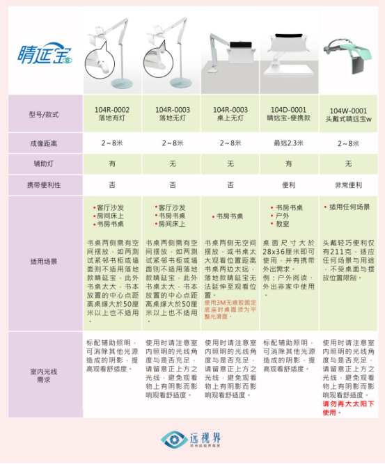 近視防控睛延寶產(chǎn)品家族一覽表